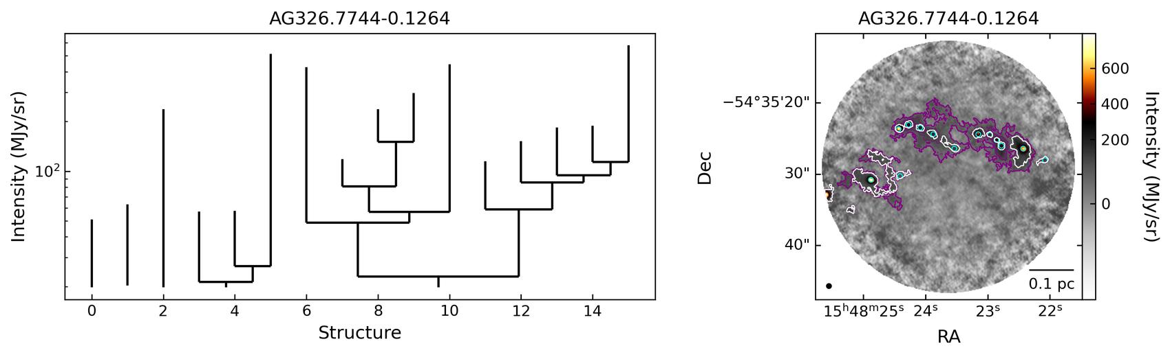 779936_AG326.7744-0.1264